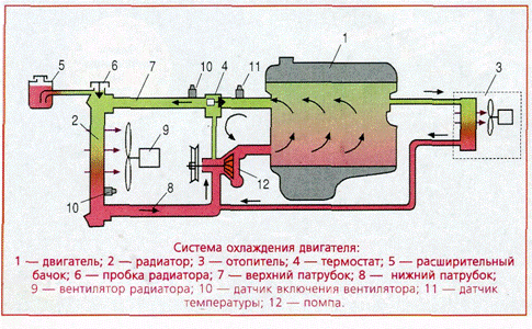 Промывка системы охлаждения камаз