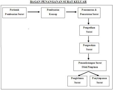 17+ Ekspedisi Intern Adalah Hangat