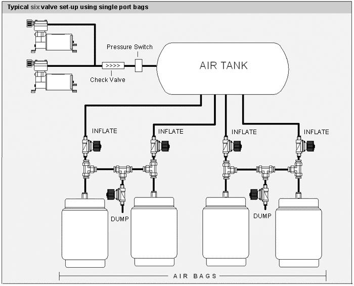 91 Gmc Pickup Wiring Diagram | schematic and wiring diagram
