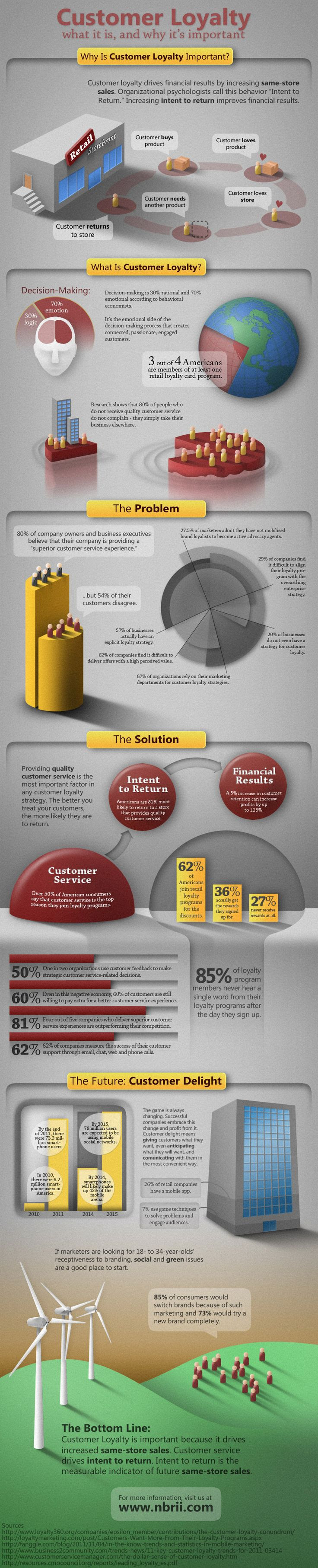 Customer Loyalty