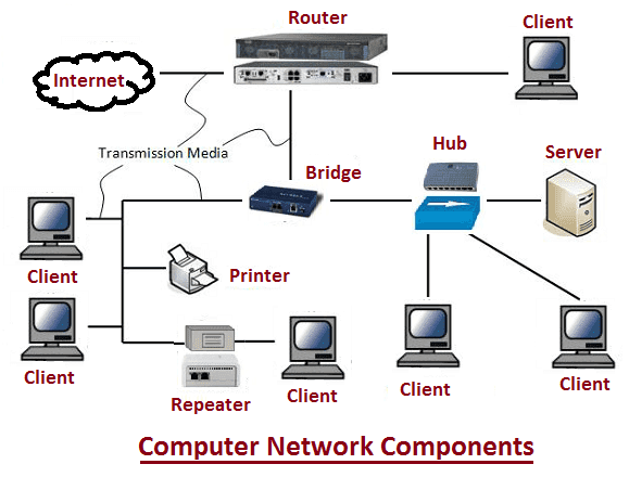 Learners Point: Computer Networking.