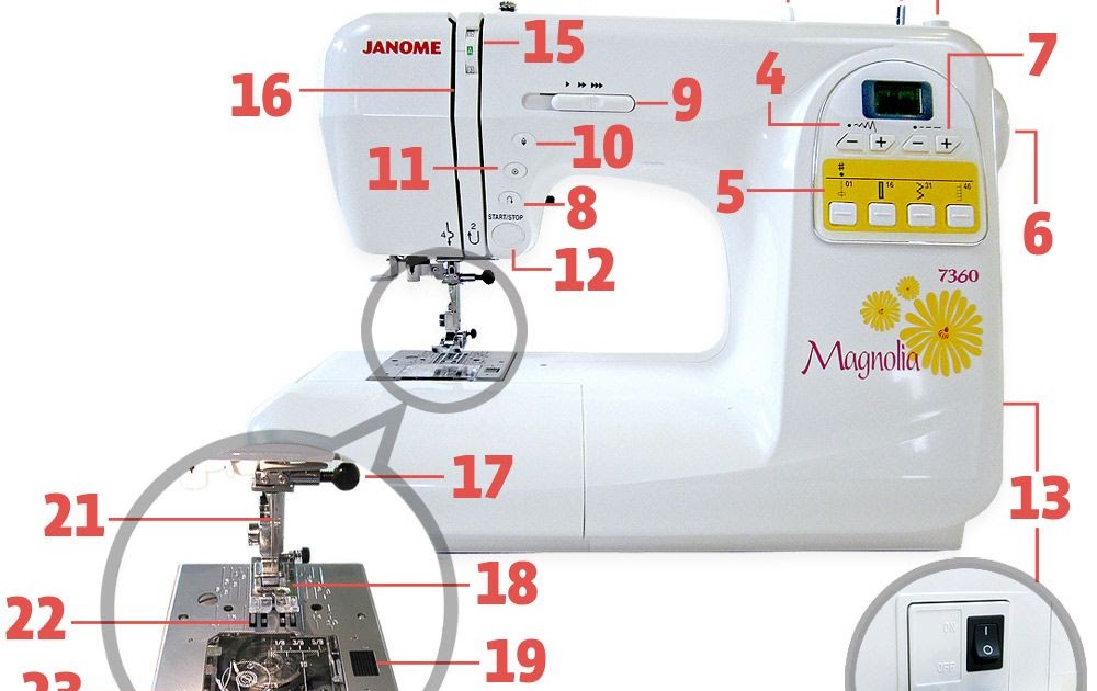 Janome Sewing Machine Parts Near Me