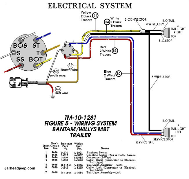 Ford F 150 Wiring Diagram 7 Wire - Wiring Diagram