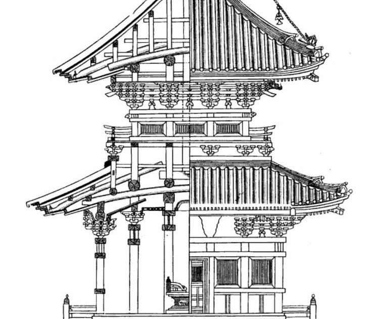 Чертежи китайских храмов