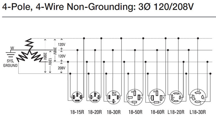 480v Receptacle Wiring Diagram - Wiring Diagram Networks