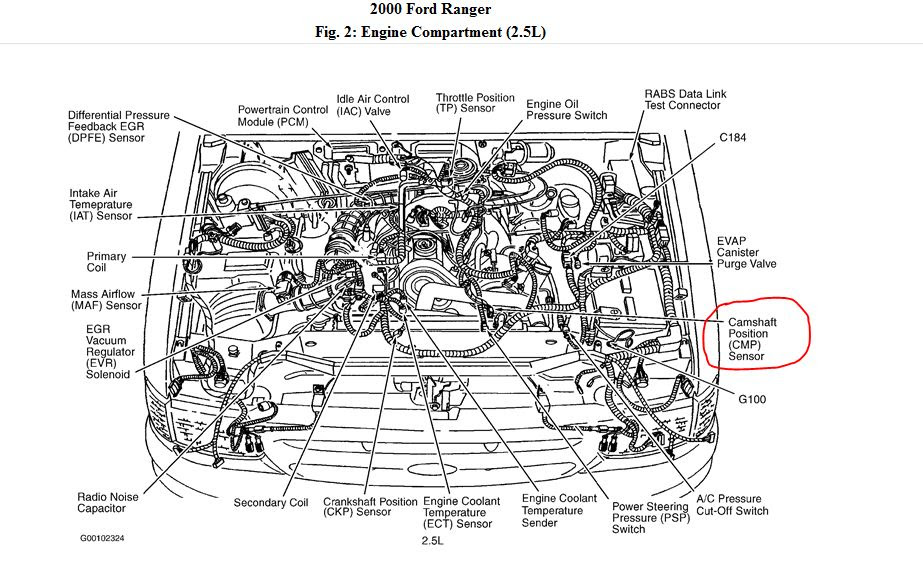 Acura Tl Wiring Diagram Furthermore 2000 Ford Ranger Camshaft - Wiring
