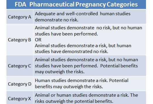category c drugs in pregnancy