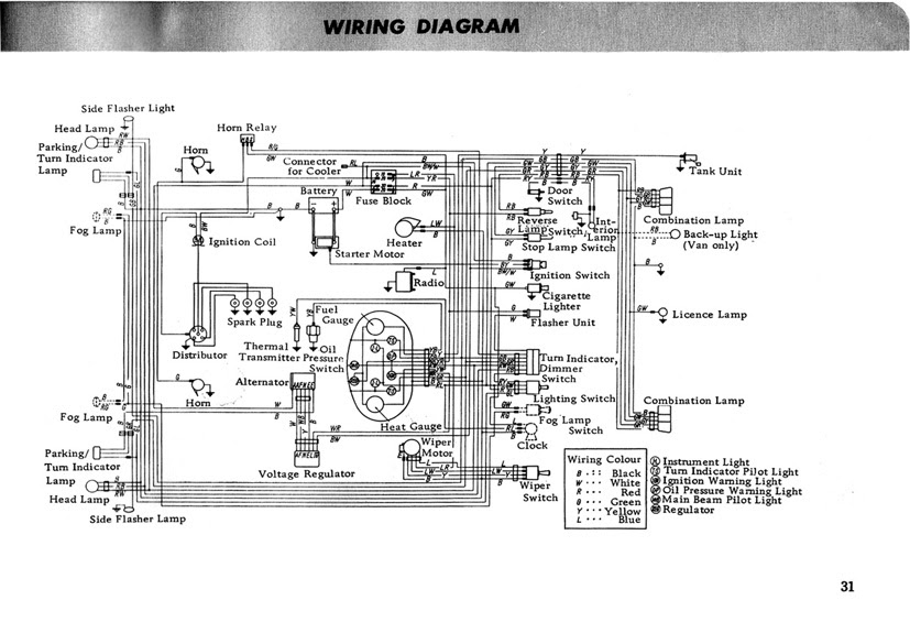 Datsun Ignition Wiring Diagram - Wiring Diagram