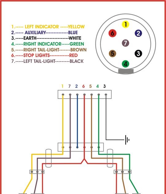 Chevy 7 Pin Trailer Lights Wiring Diagram schematic and