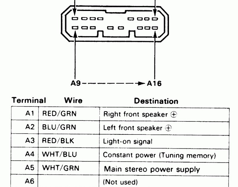 Wiring Diagram For 94 Honda Civic Radio - SOPIANISTI