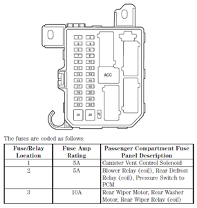 2011 Ford Escape Fuse Panel Diagram - Ford Diagram