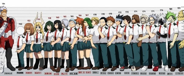 How Tall Is Hawks Bnha Height - Binoculos Wallpaper