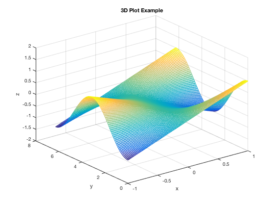 32 Label X And Y Axis Matlab - Labels Database 2020