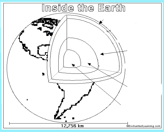 Earth's Core Coloring Page - 273+ File Include SVG PNG EPS DXF