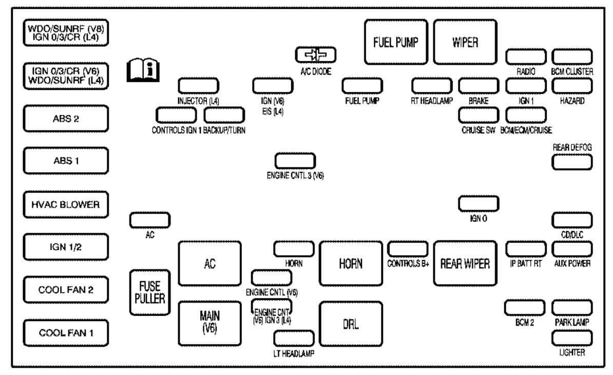 2002 Saturn Vue Fuse Box Diagram - All of Wiring Diagram