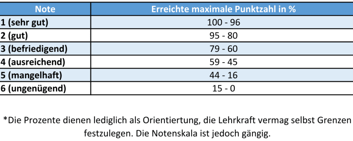 noten-prozent-grundschule-brandenburg-nancy-thompson-schule