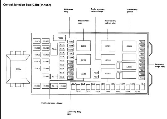 2004 Ford F250 Fuse Box Diagram - Wiring Site Resource