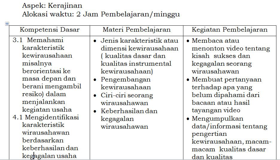 Metode pembelajaran k13 revisi 2017
