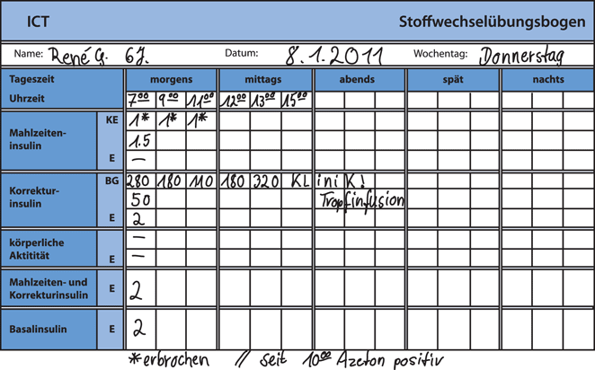 Blutdrucktabelle Morgens Mittags Abends Pdf : Blutdrucktabelle Zum