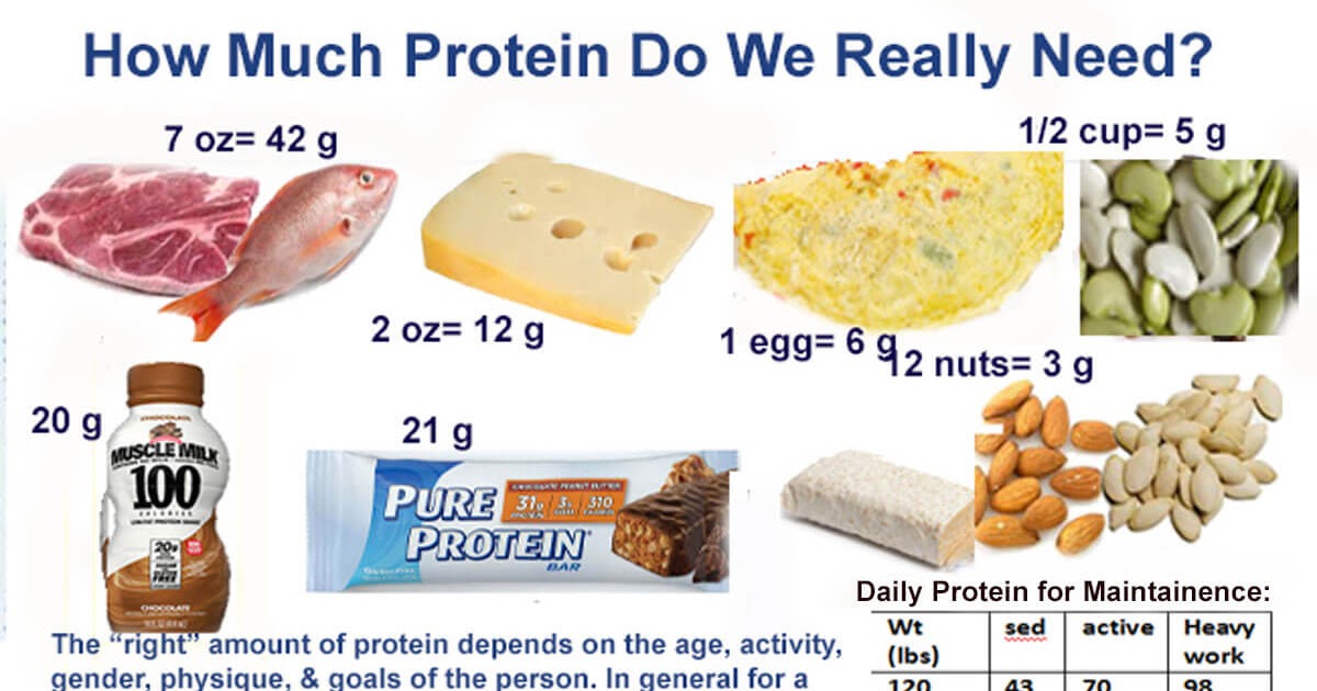 High Protein Weight Loss Diet Meal Plan Bmi Formula