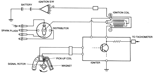 Toyota Ignition Coil Wiring Diagram - Complete Wiring Schemas