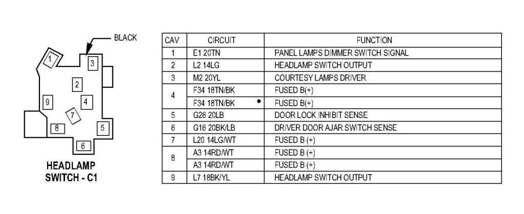 29 Jeep Cherokee Headlight Switch Wiring Diagram - Wire Diagram Source