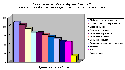 Региональный прогноз схема программа содержит