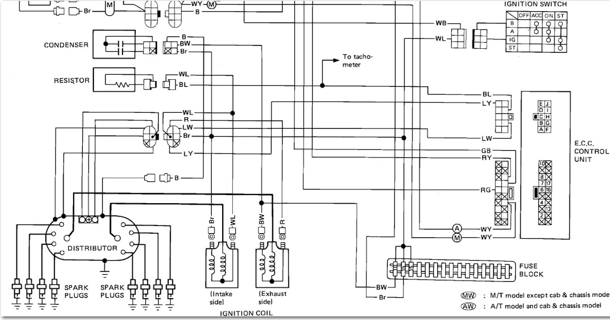 1985 Nissan Radio Wiring Harnes - Wiring Diagram Schema