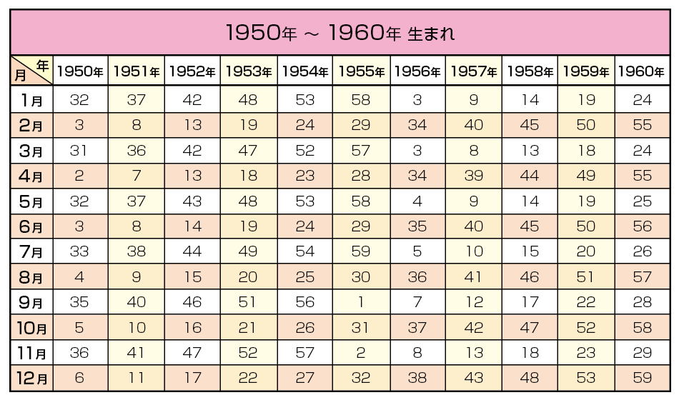 すべての動物画像 ベスト50 名前 動物 占い