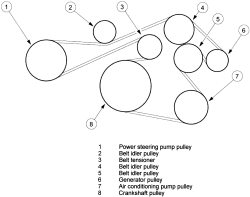 2004 Jaguar Xjr Supercharged Engine Diagram - Cars Wiring Diagram