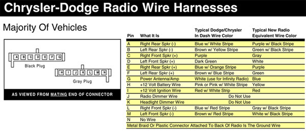 27 2000 Dodge Dakota Stereo Wiring Diagram - Wiring Diagram List