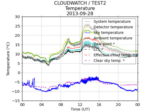 Cloud detector, 2013-09-28