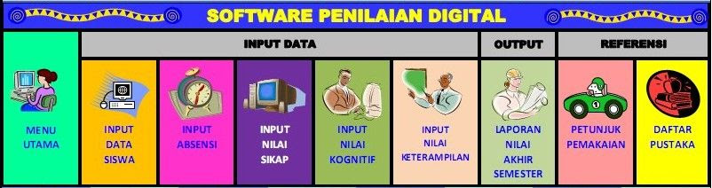 software penilaian digital