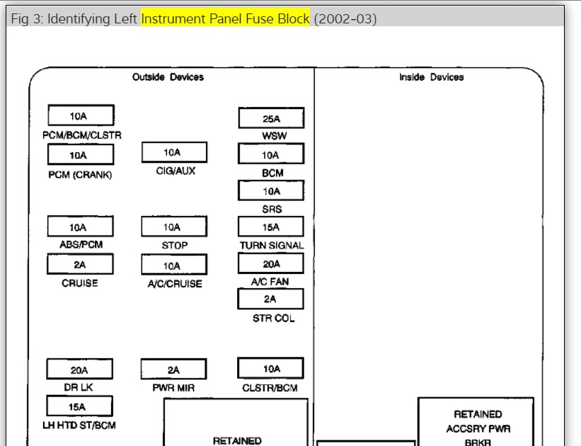 2006 Chevy Cobalt Fuse Box Diagram - Atkinsjewelry