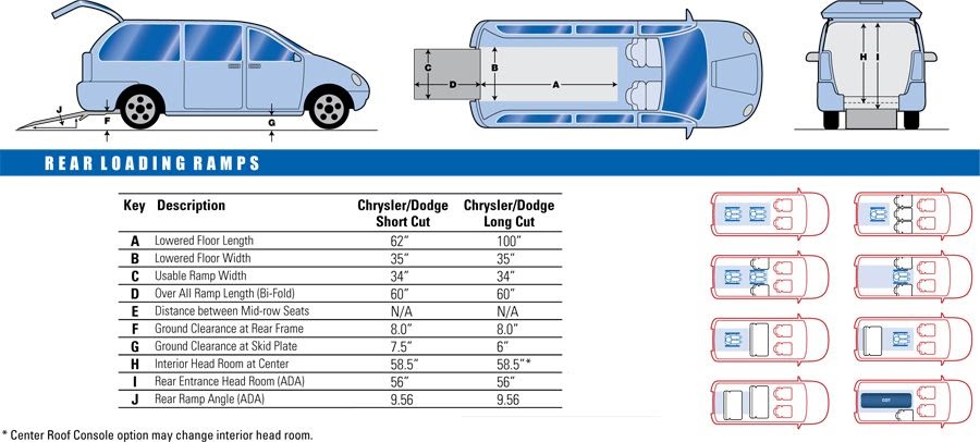 dodge-grand-caravan-rear-cargo-dimensions-home-alqu
