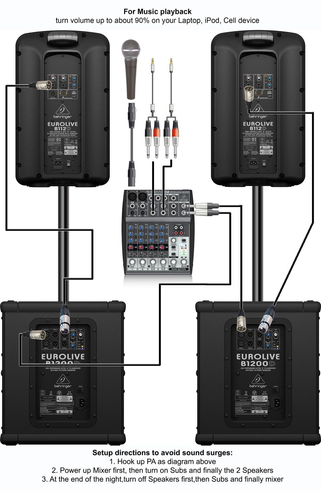 Powered Subwoofer Diagram - Home Wiring Diagram