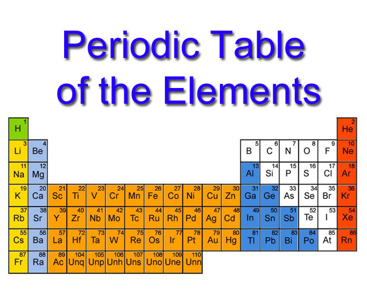 Periodic table group 7 bbc bitesize brokeasshome