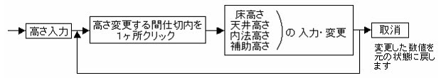 高さ入力2
