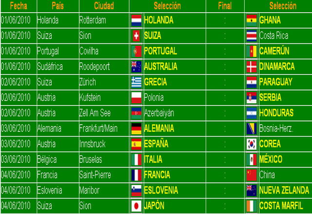 Lista de amistosos Internacionales Lista de amistosos Internacionales