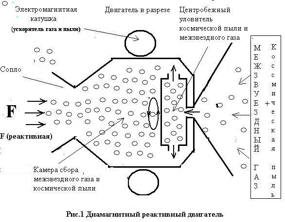 Сила тяги реактивного двигателя