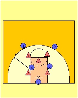 All About Basketball Coaching: Επίθεση εναντίον ζώνης (ΟΜΑΔΙΚΗ  ΤΑΚΤΙΚΗ-ΕΠΙΘΕΣΗ)