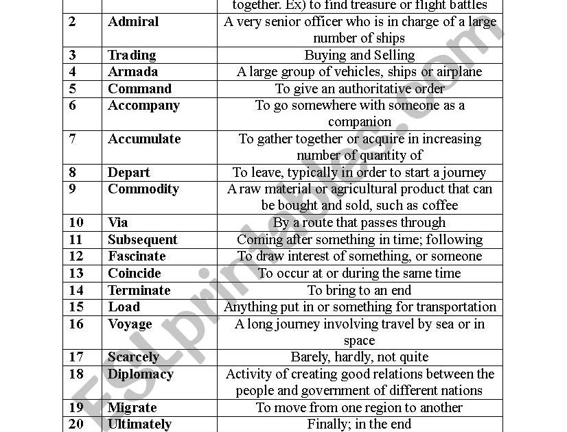 7Th Grade Vocabulary Worksheets Printable : Vocabulary Terms 7 5
