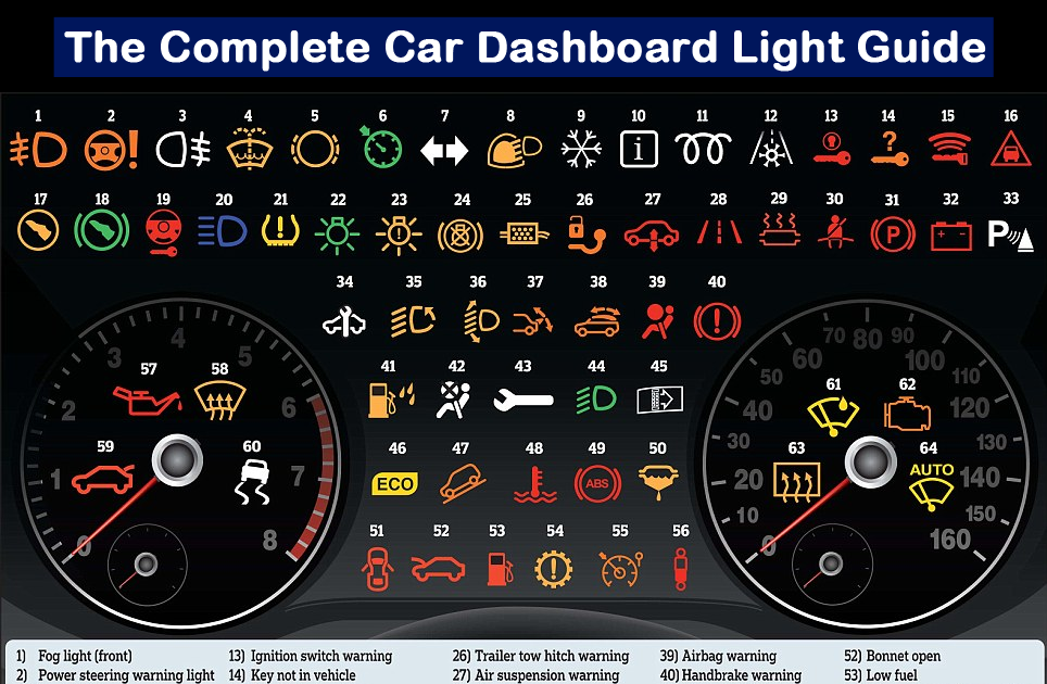 Car Warning Lights Meaning