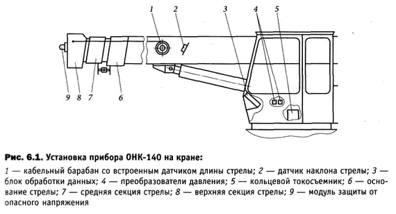 Онк 140 руководство ошибки