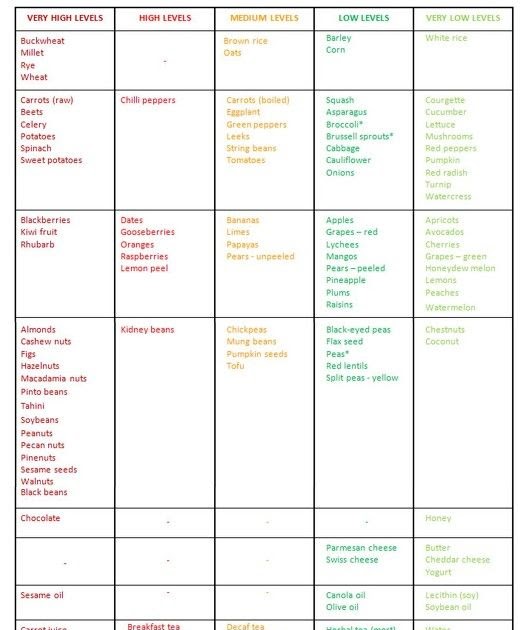 Calcium Oxalate Kidney Stone Diet Chart kidneyoi