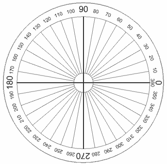 Apa Sebabnya Lingkaran Memiliki Sudut 360 Derajat? - READS | A Blog by
