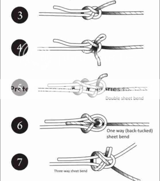 Knots-guide: Sheet Bend
