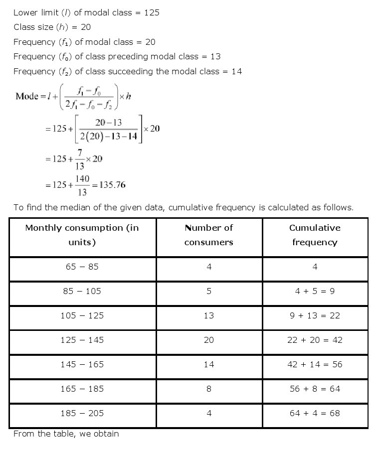 NCERT Solutions for Class 10th Maths Chapter 14 - Statistics