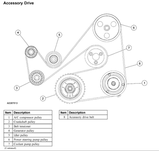 26 2006 Ford Fusion Belt Diagram - Wiring Database 2020