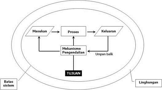 SISTEM